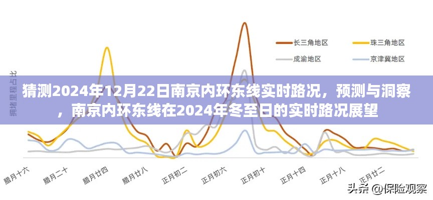 南京内环东线在冬至日的实时路况预测与洞察,展望2024年冬至日南京内环东线的交通状况