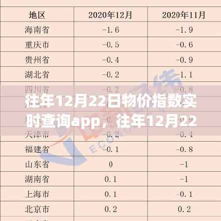 往年12月22日物价指数实时查询APP评测与介绍