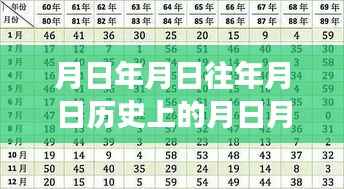 历史穿梭者的时空重塑,自信追梦,学习成就未来梦想