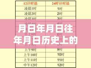 月日查询系统,历史与实时检测的综合评测与查找文字功能探索