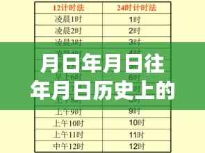 特定日期下的时空交织,揭秘历史变迁,Z516实时动态与探索日期探讨与猜测