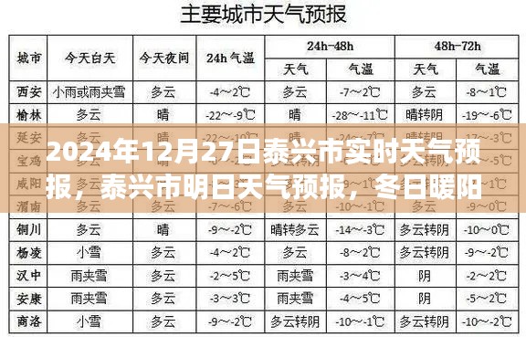 泰兴市天气预报,冬日暖阳,出行无忧,实时更新至2024年12月28日预测