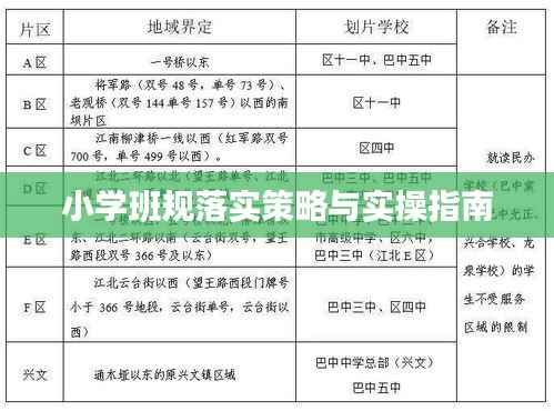 小学班规落实策略与实操指南