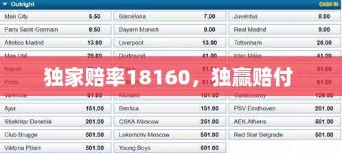独家赔率18160,独赢赔付