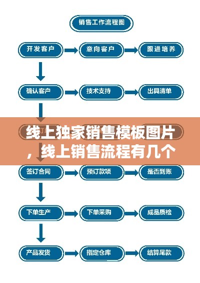 线上独家销售模板图片,线上销售流程有几个步骤