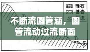 不断流圆管涵,圆管流动过流断面