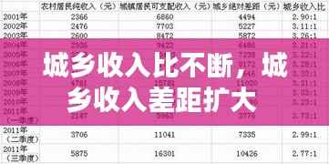 城乡收入比不断,城乡收入差距扩大