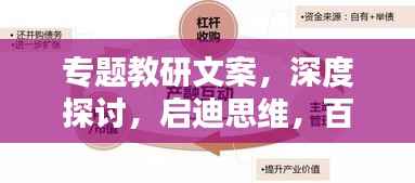 专题教研文案，深度探讨，启迪思维，百度收录必备标题！