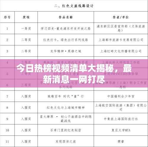 今日热榜视频清单大揭秘,最新消息一网打尽