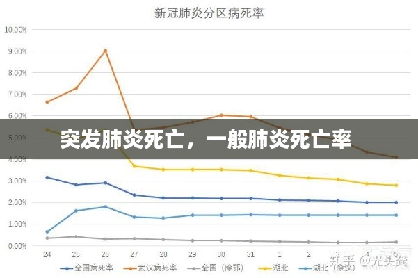 突发肺炎死亡,一般肺炎死亡率
