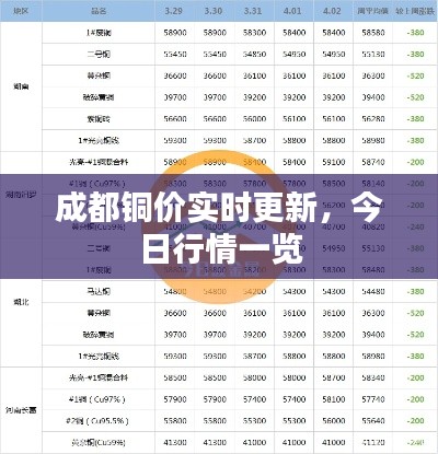 成都铜价实时更新,今日行情一览