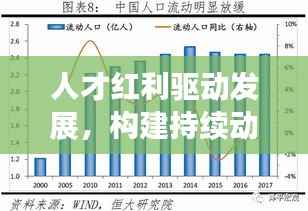 人才红利驱动发展,构建持续动力源泉