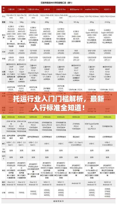 托运行业入门门槛解析,最新入行标准全知道!