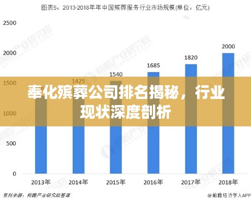 奉化殡葬公司排名揭秘,行业现状深度剖析