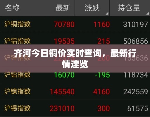 齐河今日铜价实时查询,最新行情速览