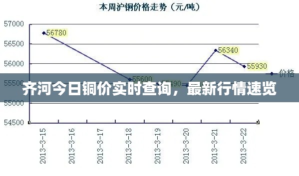 齐河今日铜价实时查询,最新行情速览