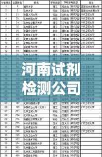 河南试剂检测公司排名大揭秘,权威榜单,不容错过!