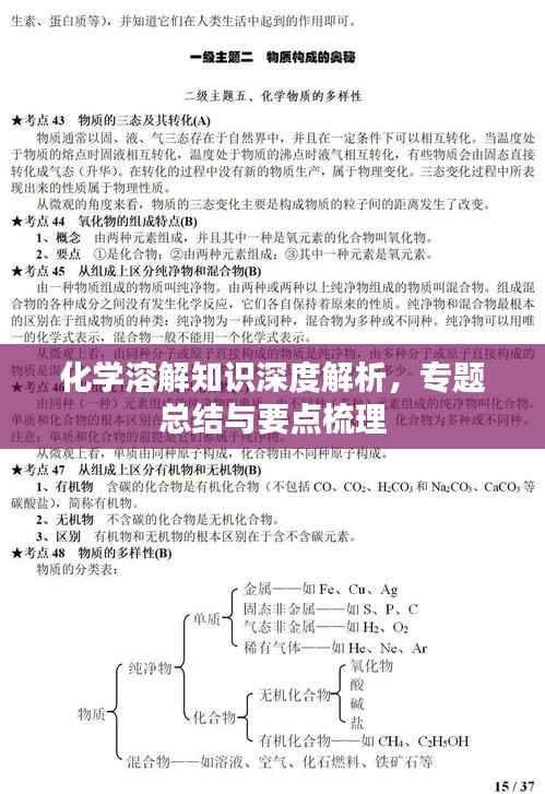 化学溶解知识深度解析,专题总结与要点梳理