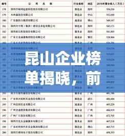 昆山企业榜单揭晓，前十强企业榜单不容错过！