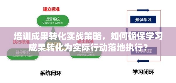 培训成果转化实战策略,如何确保学习成果转化为实际行动落地执行?