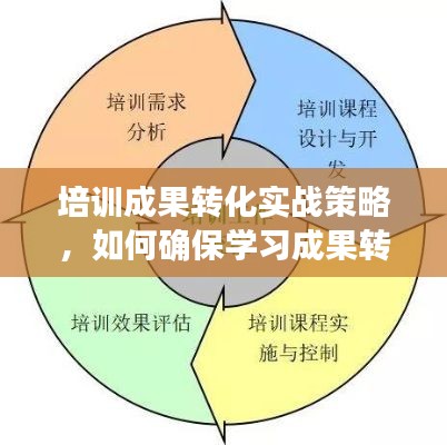 培训成果转化实战策略,如何确保学习成果转化为实际行动落地执行?