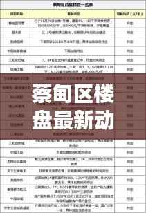 蔡甸区楼盘最新动态,今日更新消息速递