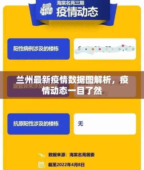 兰州最新疫情数据图解析,疫情动态一目了然