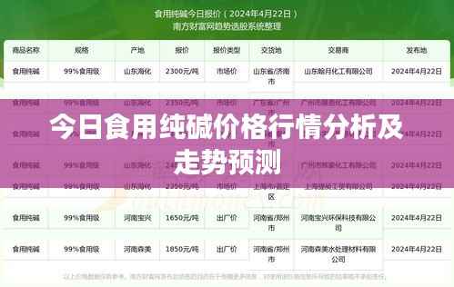 今日食用纯碱价格行情分析及走势预测