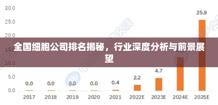 全国细胞公司排名揭秘,行业深度分析与前景展望