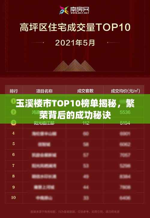 玉溪楼市TOP10榜单揭秘,繁荣背后的成功秘诀