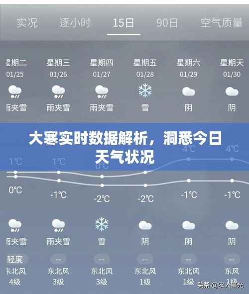大寒实时数据解析,洞悉今日天气状况
