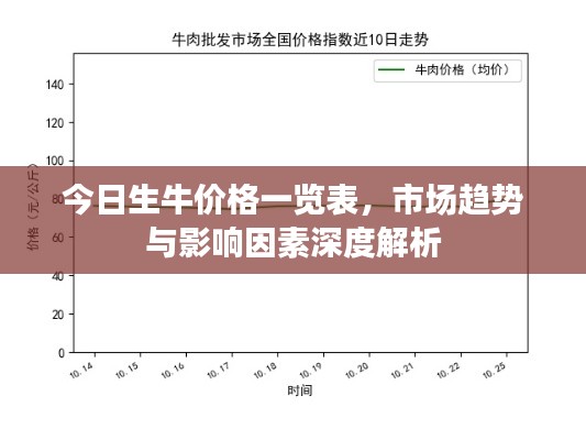 今日生牛价格一览表,市场趋势与影响因素深度解析