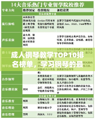 成人钢琴教学TOP10排名榜单,学习钢琴的最佳选择!