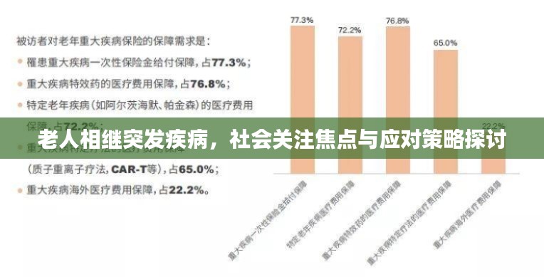 老人相继突发疾病,社会关注焦点与应对策略探讨